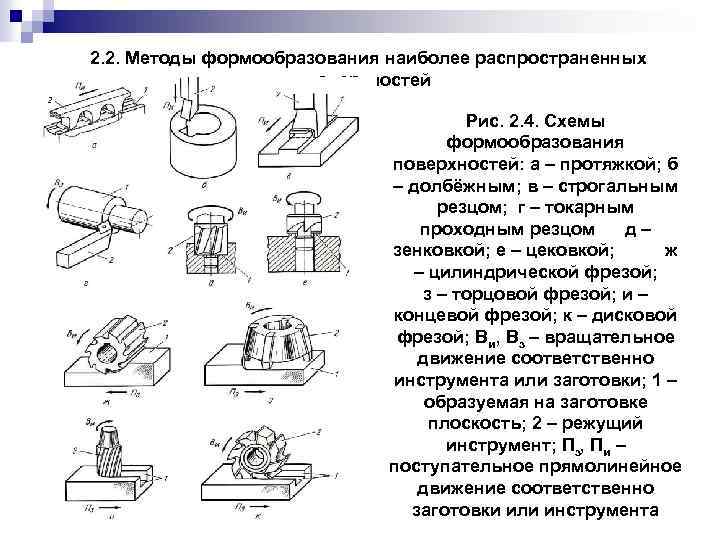 Опишите способы формообразования порошков в изделие изучив их схемы достоинства и недостатки