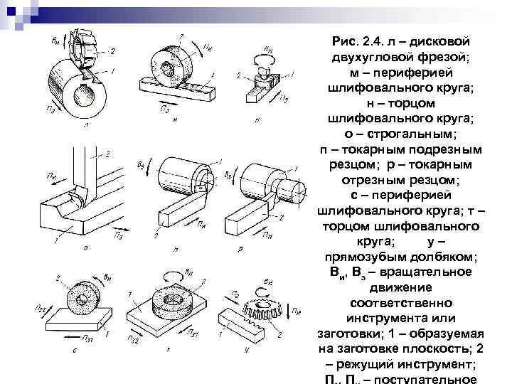 Рис. 2. 4. л – дисковой двухугловой фрезой; м – периферией шлифовального круга; н