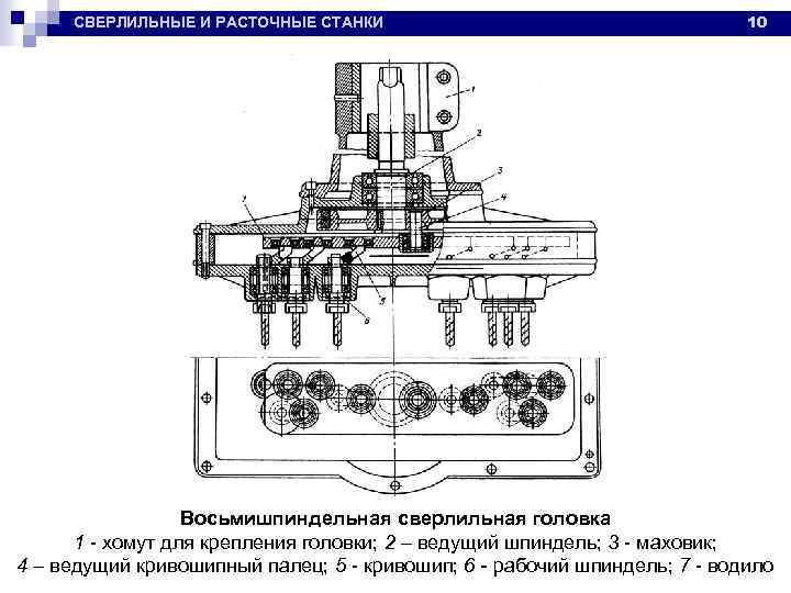 СВЕРЛИЛЬНЫЕ И РАСТОЧНЫЕ СТАНКИ 10 Восьмишпиндельная сверлильная головка 1 - хомут для крепления головки;