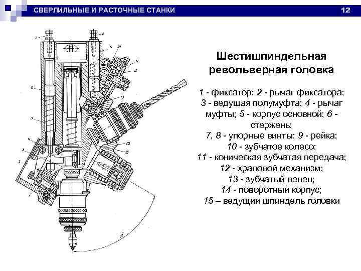 12 СВЕРЛИЛЬНЫЕ И РАСТОЧНЫЕ СТАНКИ Шестишпиндельная револьверная головка 1 - фиксатор; 2 - рычаг