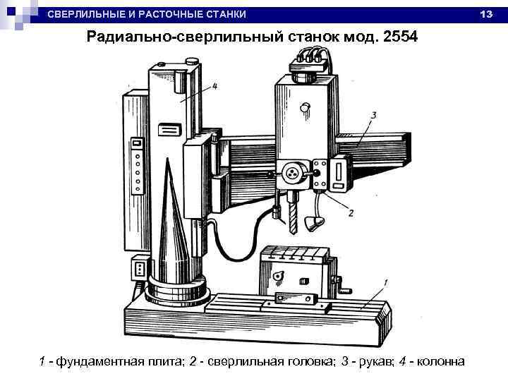 СВЕРЛИЛЬНЫЕ И РАСТОЧНЫЕ СТАНКИ Радиально-сверлильный станок мод. 2554 1 - фундаментная плита; 2 -