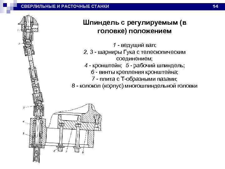 СВЕРЛИЛЬНЫЕ И РАСТОЧНЫЕ СТАНКИ Шпиндель с регулируемым (в головке) положением 1 - ведущий вал;