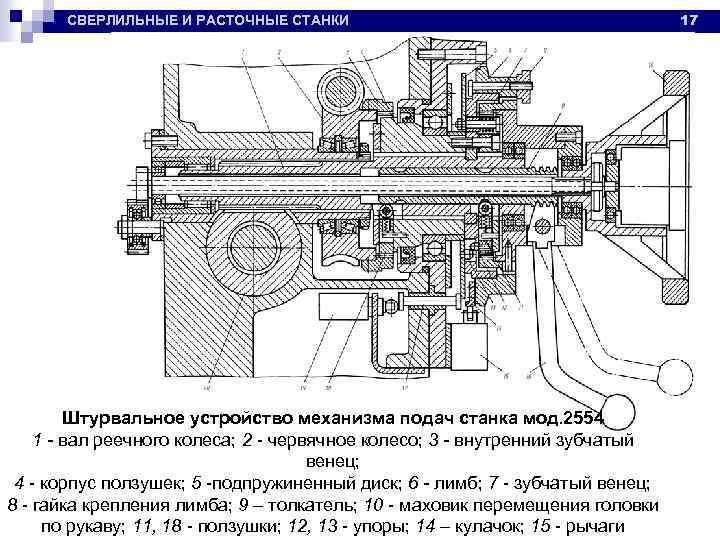 СВЕРЛИЛЬНЫЕ И РАСТОЧНЫЕ СТАНКИ Штурвальное устройство механизма подач станка мод. 2554 1 - вал