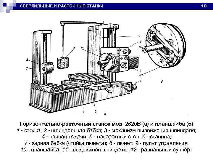 СВЕРЛИЛЬНЫЕ И РАСТОЧНЫЕ СТАНКИ Горизонтально-расточный станок мод. 2620 В (а) и планшайба (б) 1