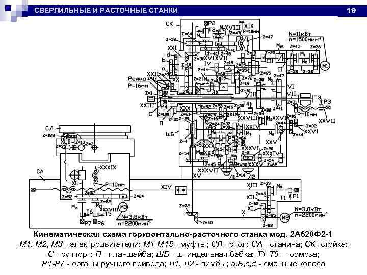 Схема электрическая принципиальная расточного станка