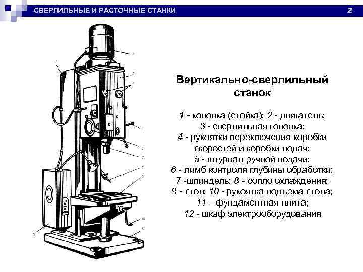 СВЕРЛИЛЬНЫЕ И РАСТОЧНЫЕ СТАНКИ Вертикально-сверлильный станок 1 - колонка (стойка); 2 - двигатель; 3