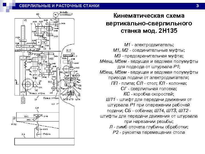 3 СВЕРЛИЛЬНЫЕ И РАСТОЧНЫЕ СТАНКИ Кинематическая схема вертикально-сверлильного станка мод. 2 Н 135 М