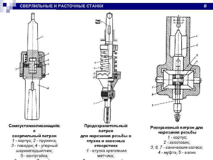 8 СВЕРЛИЛЬНЫЕ И РАСТОЧНЫЕ СТАНКИ Самоустанавливающийс я сверлильный патрон 1 - корпус; 2 -