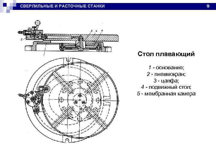 9 СВЕРЛИЛЬНЫЕ И РАСТОЧНЫЕ СТАНКИ Стол плавающий 1 - основание; 2 - пневмокран; 3