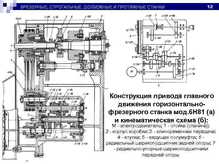 Главное движение фрезерного станка