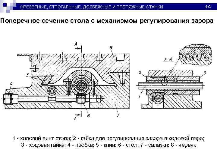 Оборудование машиностроительных производств курсовой проект