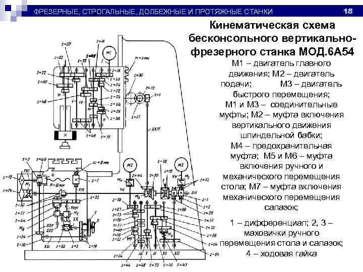 А54 характеристики