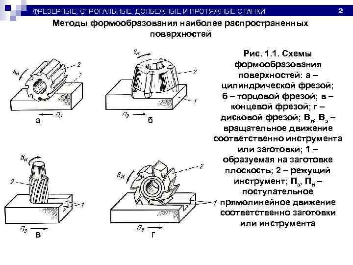 Опишите способы формообразования порошков в изделие изучив их схемы достоинства и недостатки