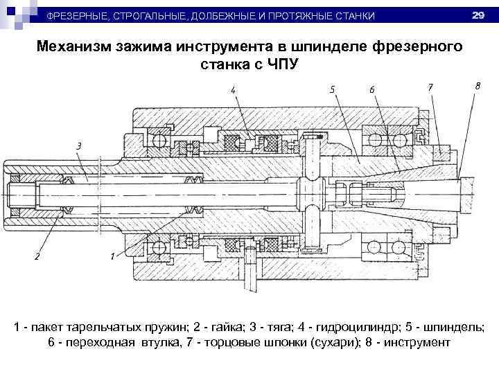 Чертеж шпинделя горизонтально фрезерного станка