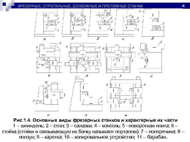 Оборудование машиностроительных производств курсовой проект