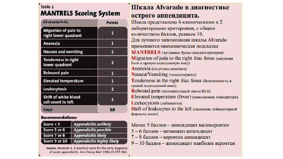 Шкала диагностики. Шкала Альварадо. Шкала Alvarado. Шкала Альварадо при аппендиците. Шкала острого аппендицита.
