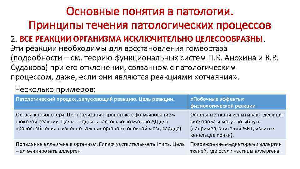 Основные понятия в патологии. Принципы течения патологических процессов 2. ВСЕ РЕАКЦИИ ОРГАНИЗМА ИСКЛЮЧИТЕЛЬНО ЦЕЛЕСООБРАЗНЫ.