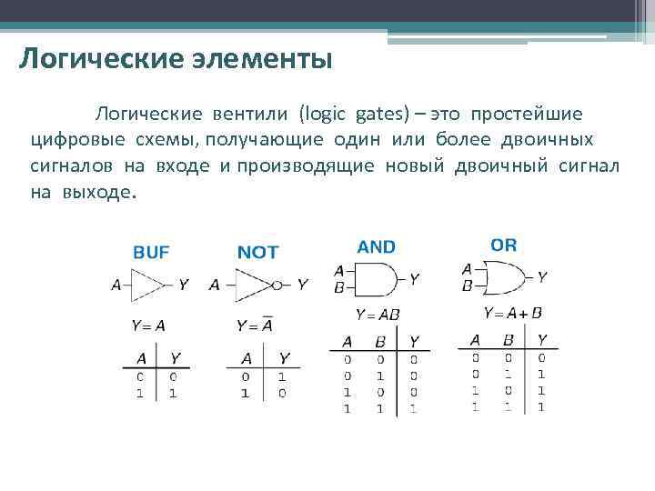 Логические элементы Логические вентили (logic gates) – это простейшие цифровые схемы, получающие один или