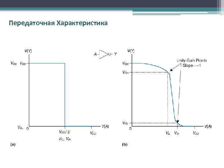 Передаточная Характеристика 