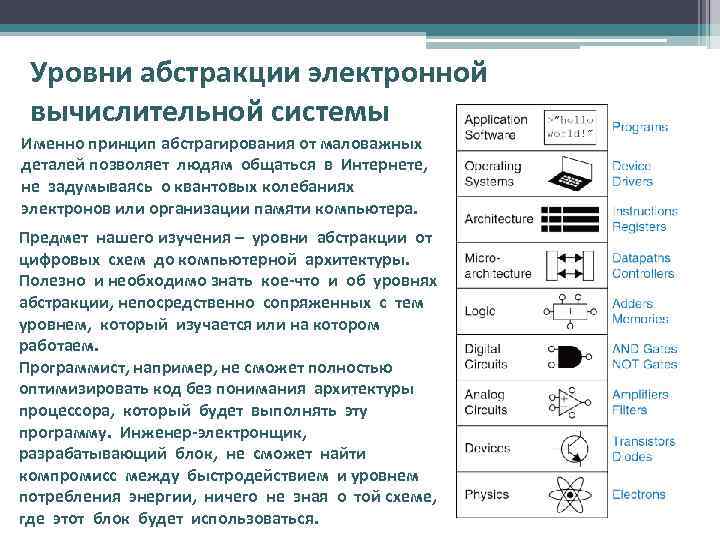 Уровни абстракции электронной вычислительной системы Именно принцип абстрагирования от маловажных деталей позволяет людям общаться