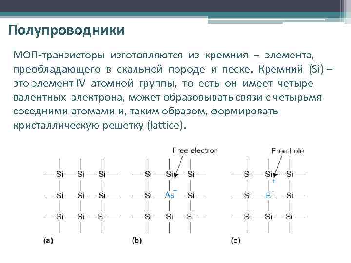 Полупроводники МОП-транзисторы изготовляются из кремния – элемента, преобладающего в скальной породе и песке. Кремний