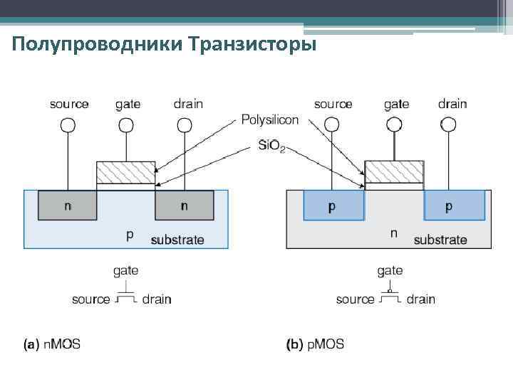 Полупроводники Транзисторы 