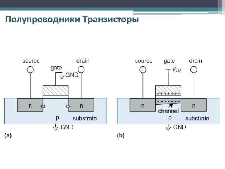 Полупроводники Транзисторы 