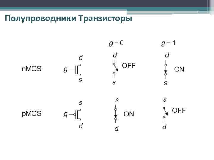 Полупроводники Транзисторы 