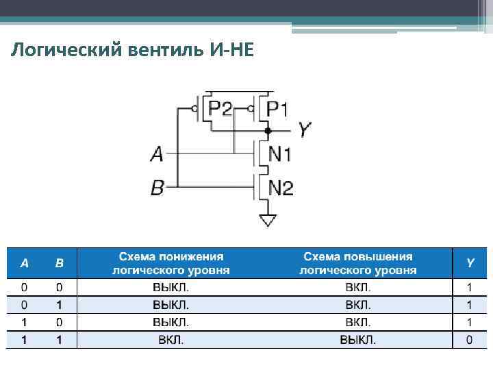 Схема вентиль или