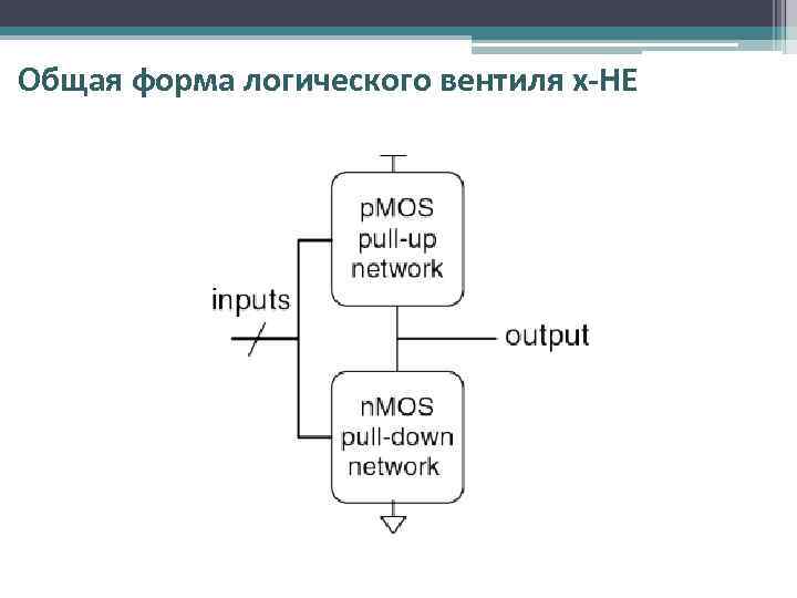 Общая форма логического вентиля х-НЕ 