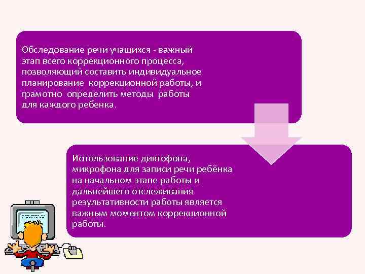 Обследование речи учащихся - важный этап всего коррекционного процесса, позволяющий составить индивидуальное планирование коррекционной