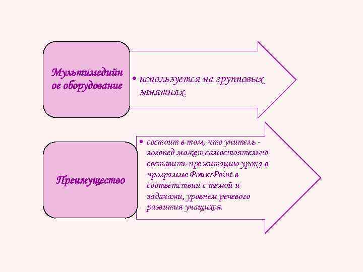 Мультимедийн • используется на групповых ое оборудование занятиях. Преимущество • состоит в том, что