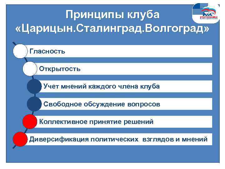 Принципы клуба «Царицын. Сталинград. Волгоград» Гласность Открытость Учет мнений каждого члена клуба Свободное обсуждение