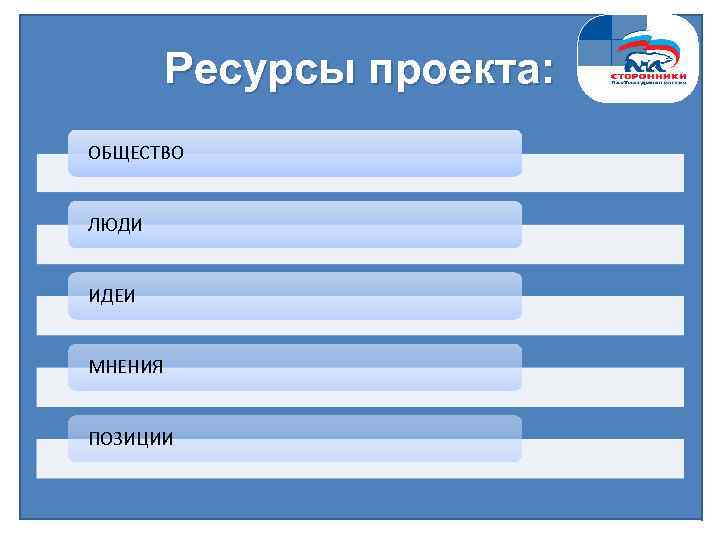 Ресурсы проекта: ОБЩЕСТВО ЛЮДИ ИДЕИ МНЕНИЯ ПОЗИЦИИ 