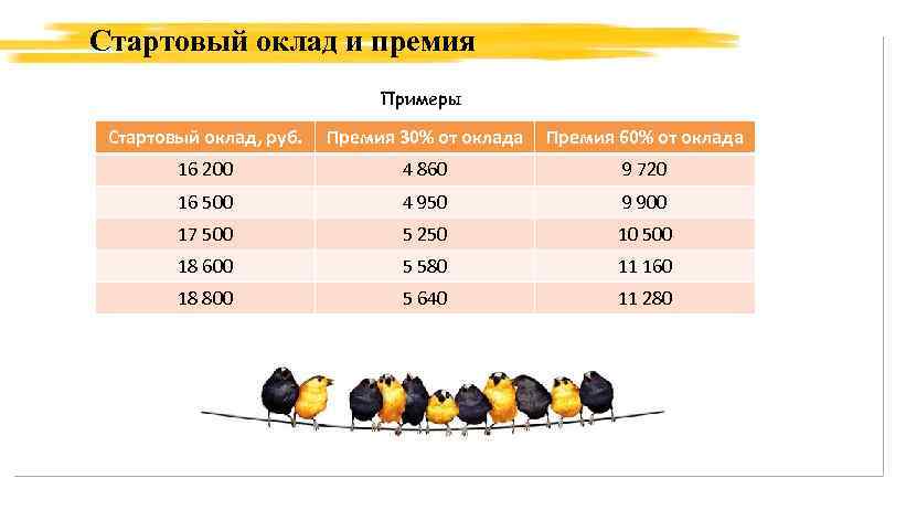 Премия 5 окладов. Оклад и премия. Зарплата оклад и премия. Заработная плата это оклад и премия. Стартовый оклад это.