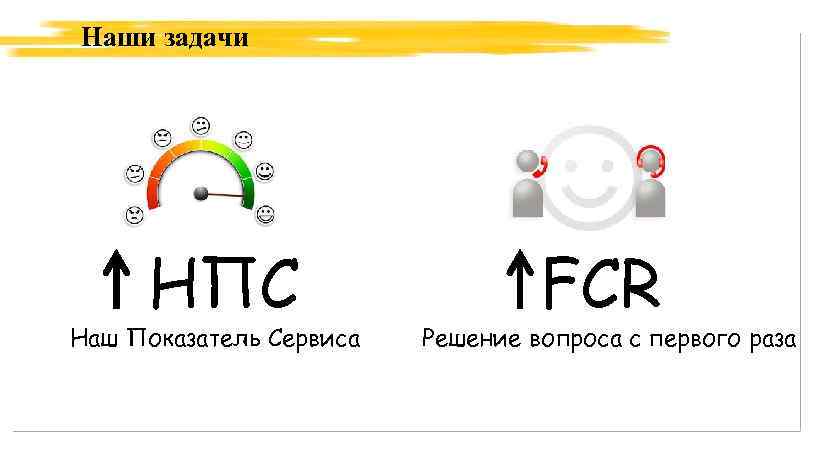 Наши задачи НПС Наш Показатель Сервиса FCR Решение вопроса с первого раза 