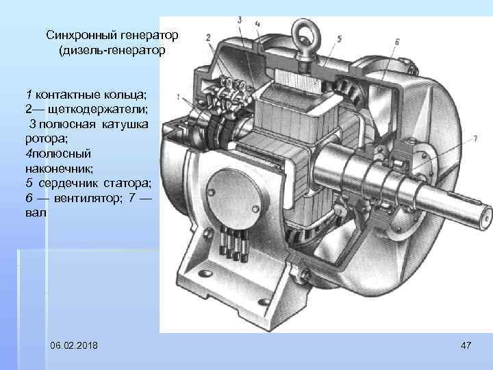 Синхронный генератор (дизель генератор 1 контактные кольца; 2— щеткодержатели; 3 полюсная катушка ротора; 4
