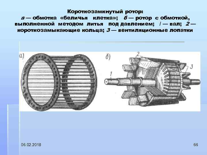 Короткозамкнутый ротор: а — обмотка «беличья клетка» ; б — ротор с обмоткой, выполненной