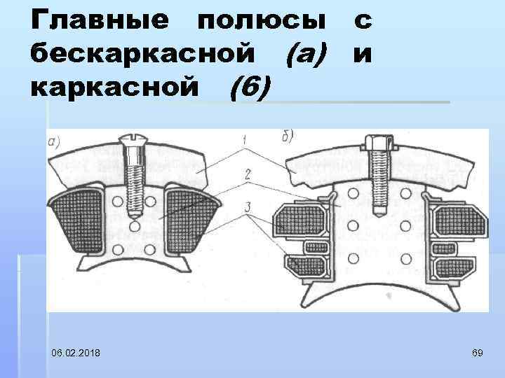 Главные полюсы с бескаркасной (а) и каркасной (6) 06. 02. 2018 69 