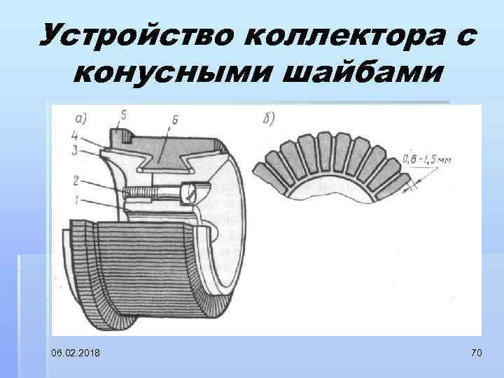 Устройство коллектора с конусными шайбами 06. 02. 2018 70 