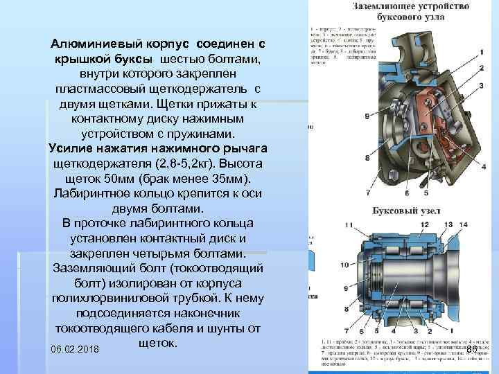 Причины нагрева букс