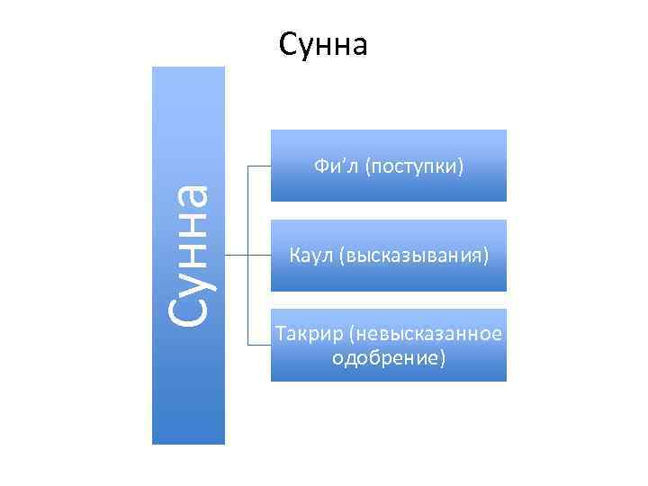 Сунна