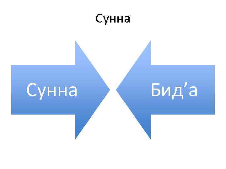 Сунна Бид’а 