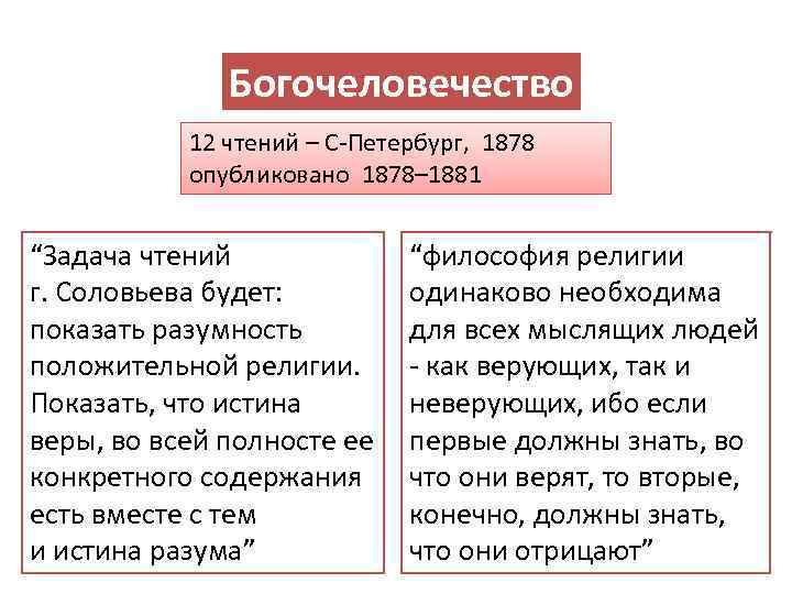 Богочеловечество 12 чтений – С Петербург, 1878 опубликовано 1878– 1881 “Задача чтений г. Соловьева