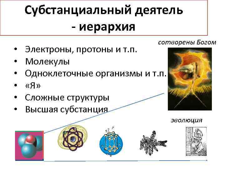 Субстанциальный деятель - иерархия • • • сотворены Богом Электроны, протоны и т. п.