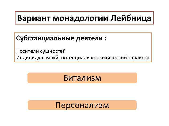 Вариант монадологии Лейбница Субстанциальные деятели : Носители сущностей Индивидуальный, потенциально психический характер Витализм Персонализм