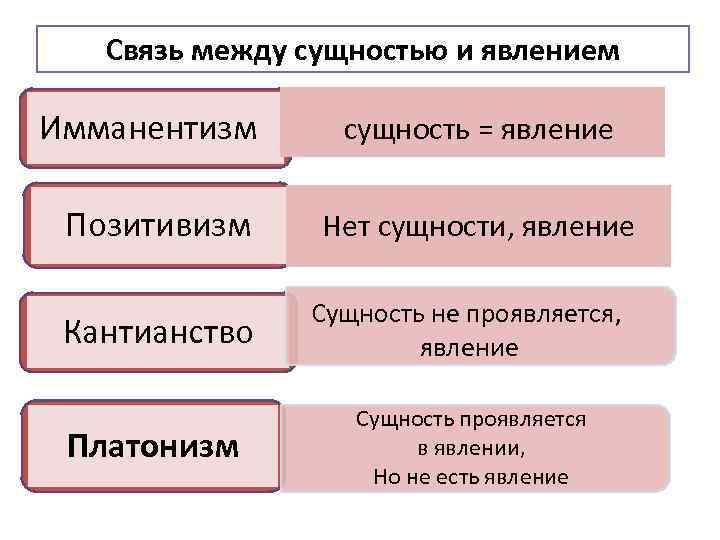 В сущности между