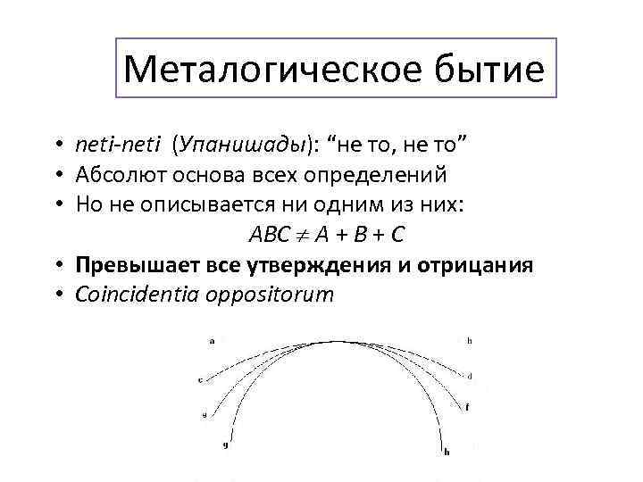 Металогическое бытие • neti-neti (Упанишады): “не то, не то” • Абсолют основа всех определений