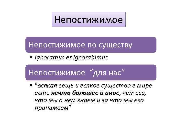 Непостижимое по существу • Ignoramus et ignorabimus Непостижимое “для нас” • “всякая вещь и