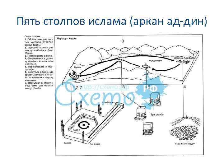 Пять столпов ислама (аркан ад-дин) 